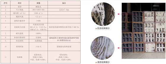 纸盒过滤器技术要求